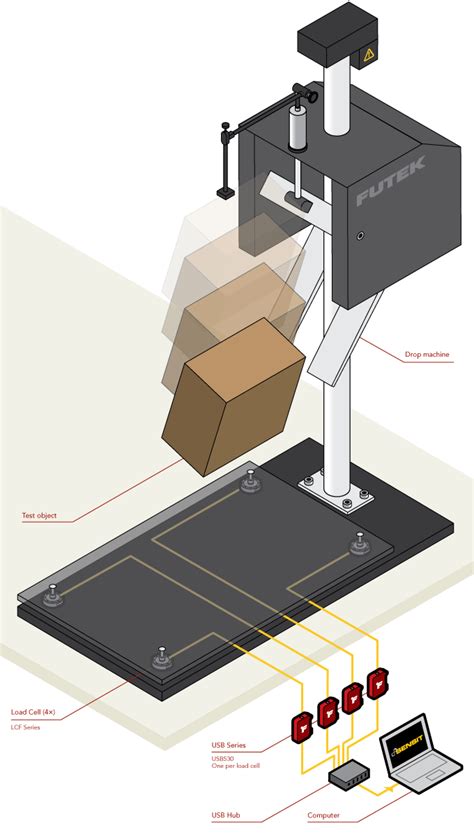 drop test packaging machine|ups package drop test standard.